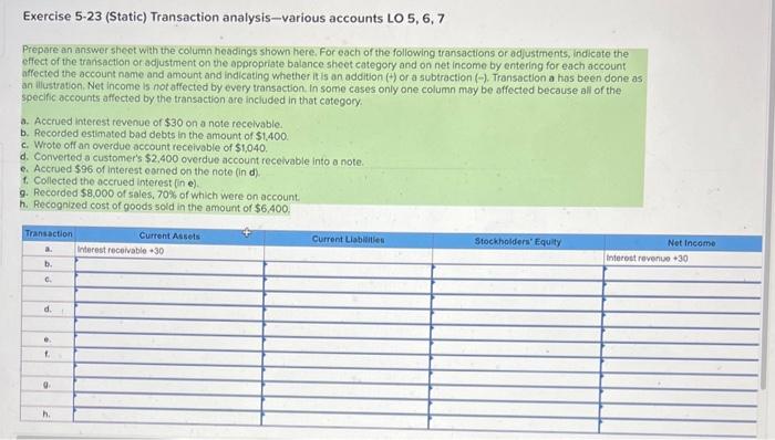 Solved Exercise 5−23 (Static) Transaction analysis-various | Chegg.com