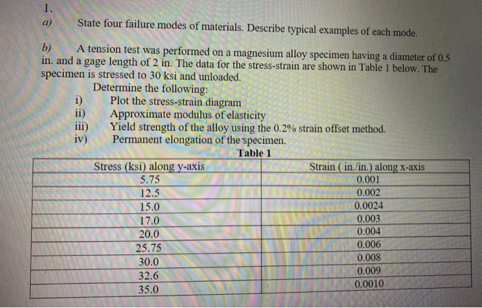 Solved 1. State Four Failure Modes Of Materials. Describe | Chegg.com