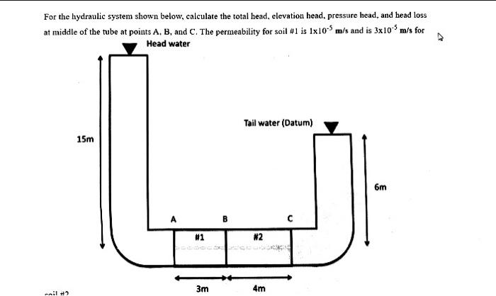 Solved For the hydraulic system shown below, calculate the | Chegg.com