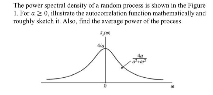 Solved The power spectral density of a random process is | Chegg.com