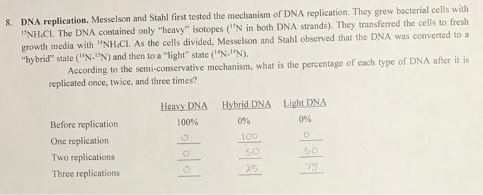 8. DNA replication. Messelson and Stahl first tested the mechanism of DNA replication. They grew bacterial cells with \( { }^