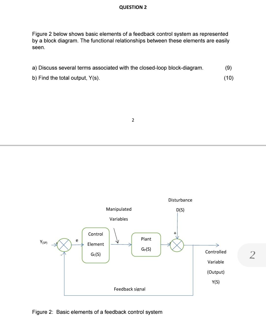 Solved Figure 2 below shows basic elements of a feedback | Chegg.com