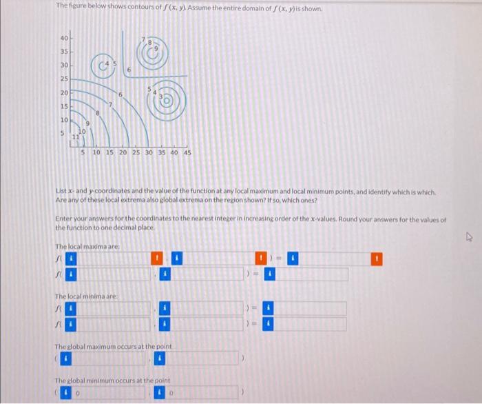 Solved The figure below shows contours of f(x,y). Assume the | Chegg.com