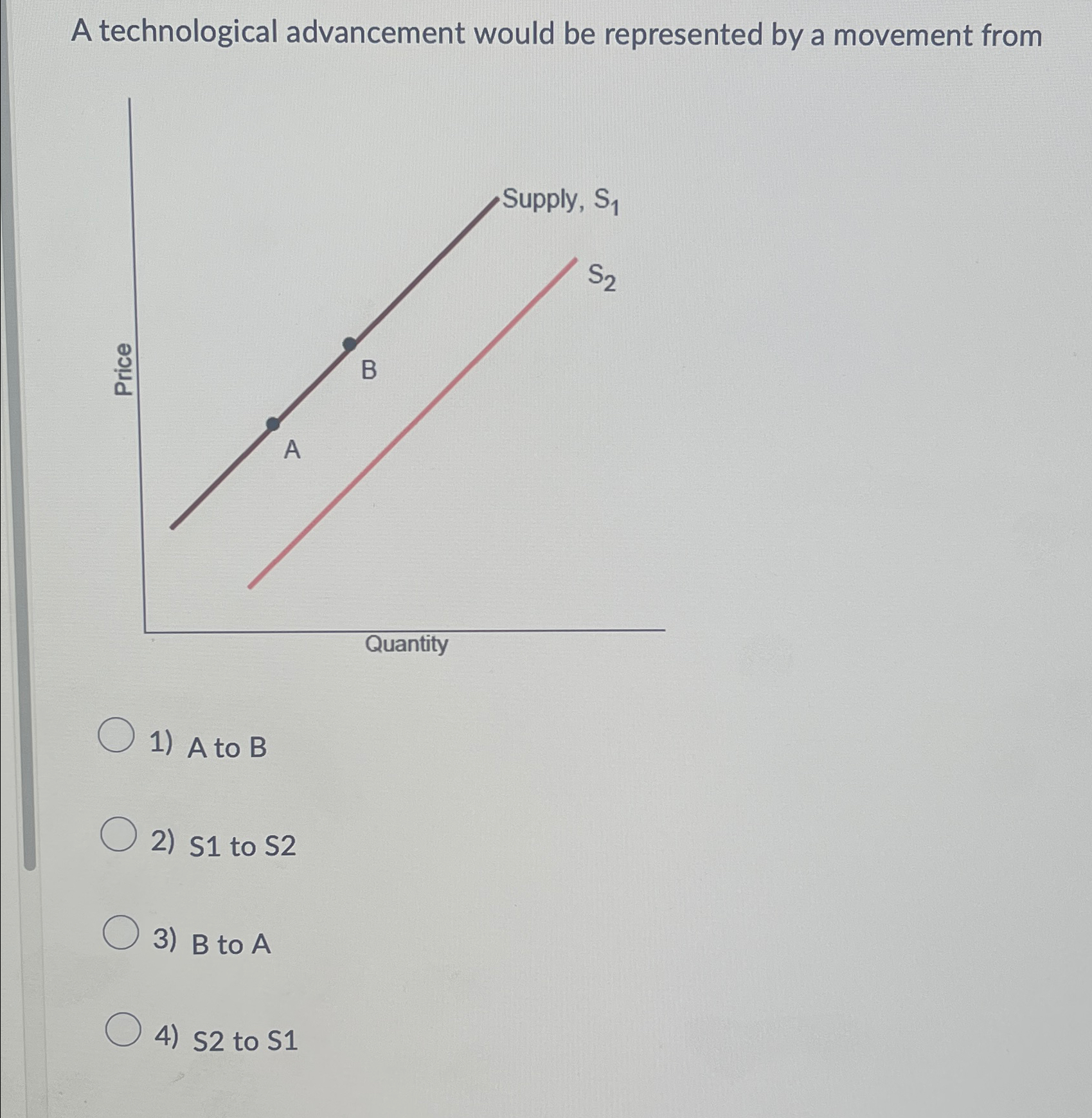 Solved A technological advancement would be represented by a | Chegg.com