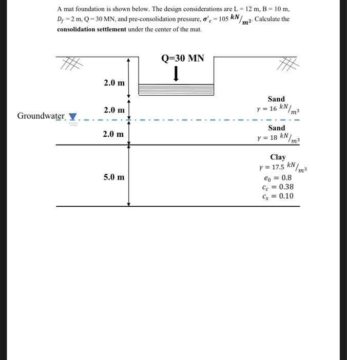 Solved A mat foundation is shown below. The design | Chegg.com
