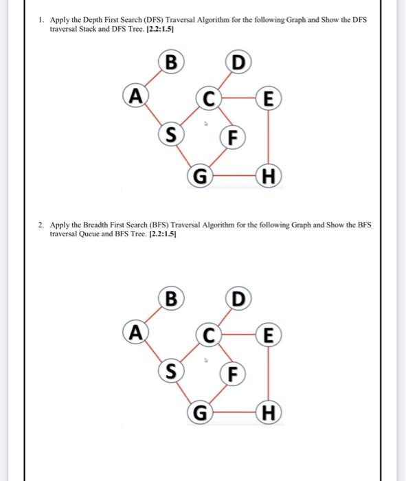 Depth-First Search Algorithm: Graph or Tree traversal and search