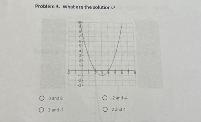 Solved Problem 3 . What are the solutions? 0 and 8 -2 and -4 | Chegg.com