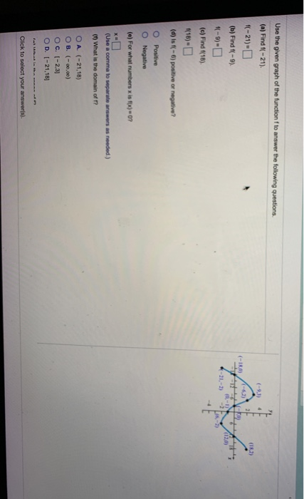 Solved (-93) 4 Use the given graph of the function to answer | Chegg.com