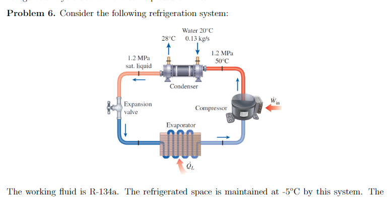 Solved Problem 6. ﻿Consider the following refrigeration | Chegg.com