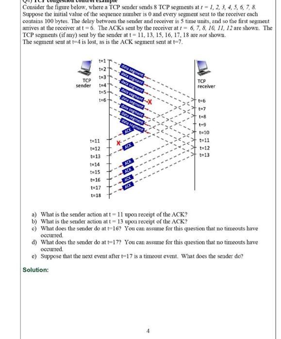 Solved Q Phases Of Tcp Congestion Control Consider The Chegg Com