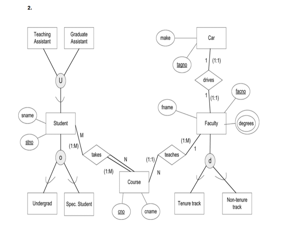 Map The Following EER Diagrams To Relational Database | Chegg.com