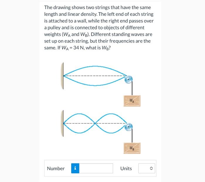 Solved The drawing shows two strings that have the same | Chegg.com