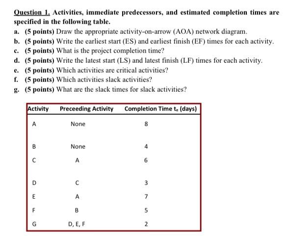 Solved Question 1. Activities, Immediate Predecessors, And | Chegg.com