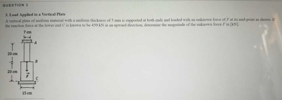 Solved QUESTION 3 3. Load Applied To A Vertical Plate A | Chegg.com