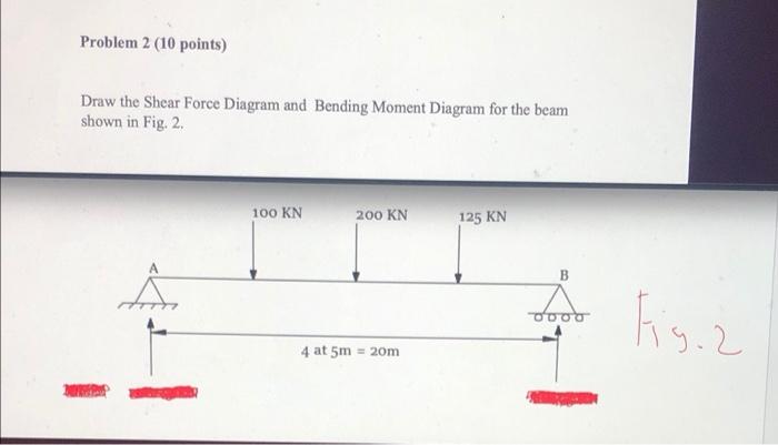 Solved Problem 2 (10 Points) Draw The Shear Force Diagram | Chegg.com