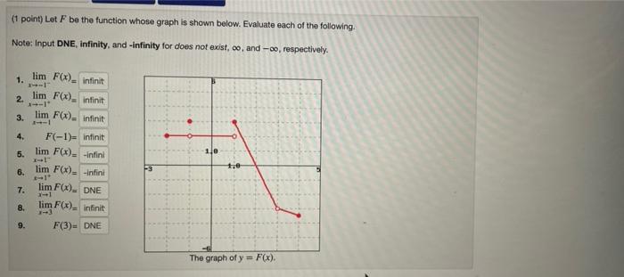 Solved (1 point) Let F be the function whose graph is shown | Chegg.com