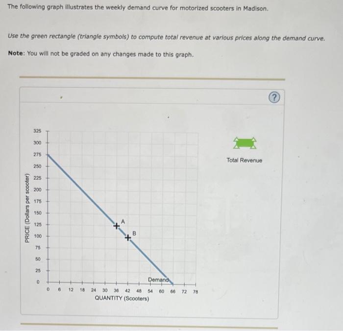 The following graph illustrates the weekly demand curve for motorized scooters in Madison.
Use the green rectangle (triangle