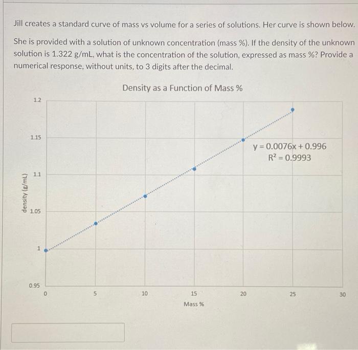 Solved Jill creates a standard curve of mass vs volume for a
