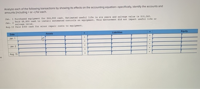 Solved Analyze each of the following transactions by showing