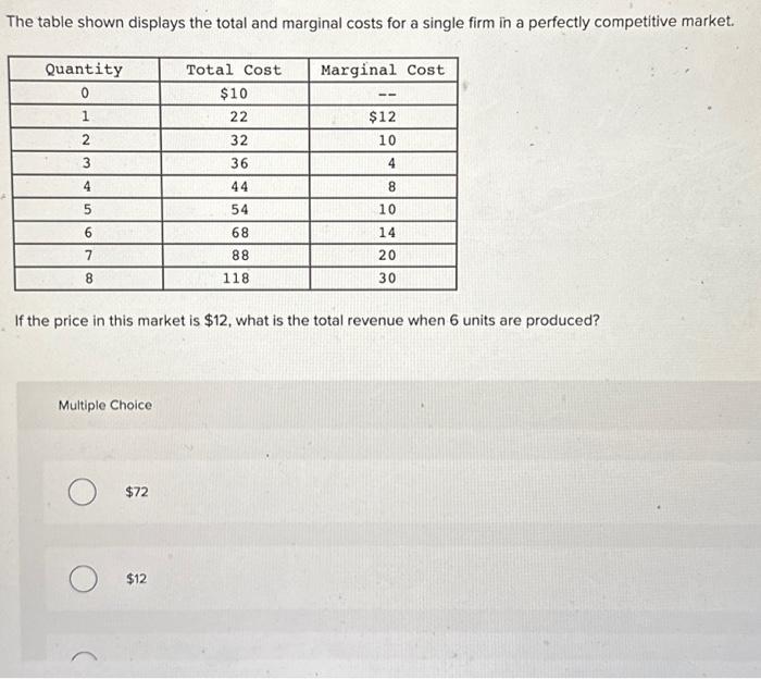 Solved The table shown displays the total and marginal costs | Chegg.com