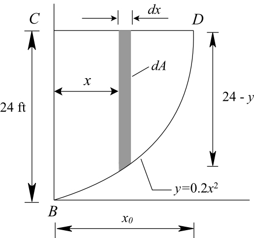 ChemistryExplain “#601 The concrete specific weight 150 lbft3 seawall in Mechanical Engineering, Best colleges for mechanical engineering