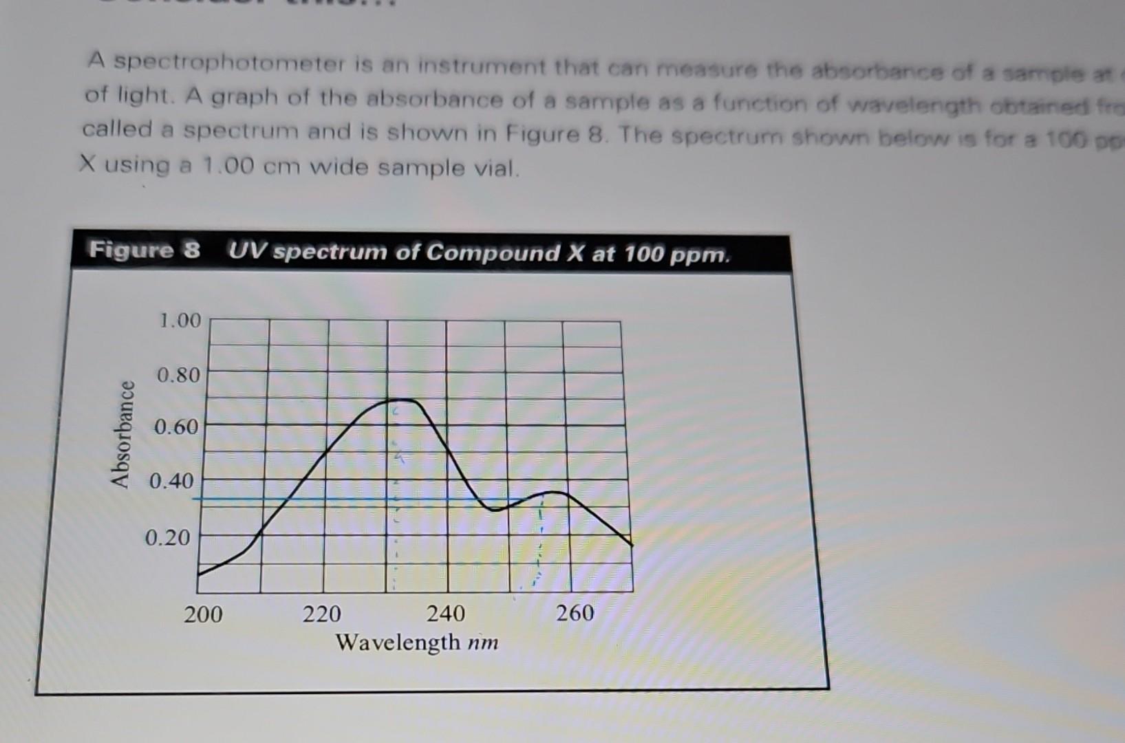 Solved A spectrophotometer is an instrument that can measure