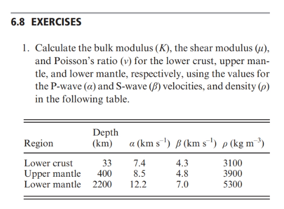 Solved 6.8 ﻿EXERCISESCalculate The Bulk Modulus (K), ﻿the | Chegg.com