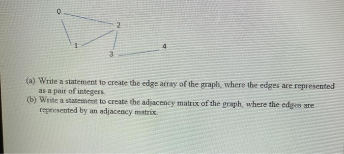 Solved 0 2 3 (a) Write a statement to create the edge array | Chegg.com
