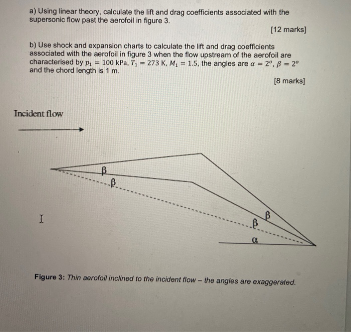 a) Using linear theory, calculate the lift and drag | Chegg.com