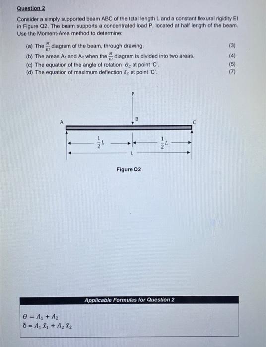 Solved Question 2 Consider a simply supported beam ABC of | Chegg.com