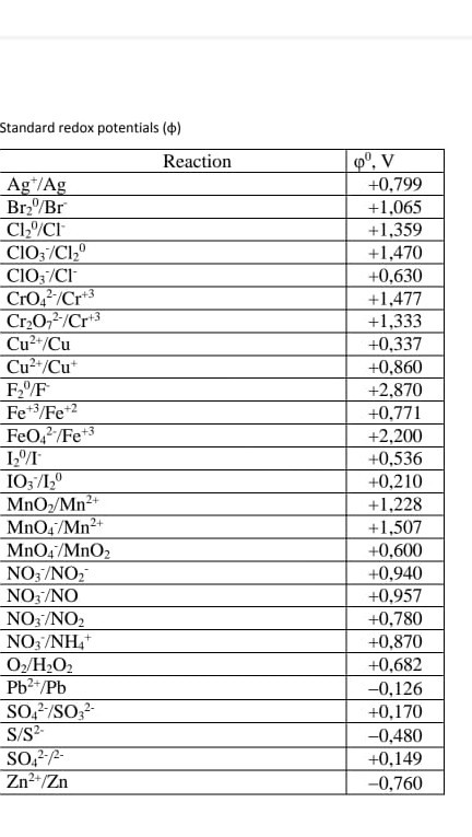 Redox Table Example Solved Final work on RedOx processes. Complete the following | Chegg.com