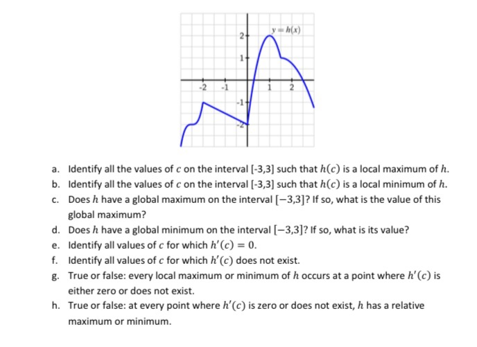 Solved A Identify All The Values Of C On The Interval Chegg Com