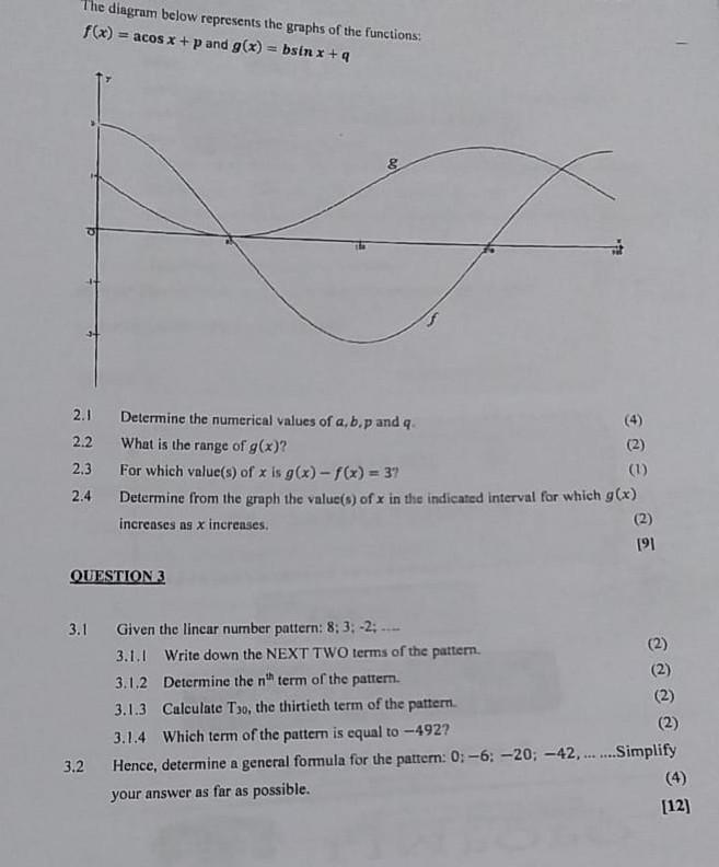 Solved The diagram below represents the graphs of the | Chegg.com