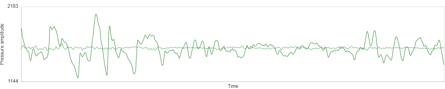 Solved Give python code to perform fast fourier | Chegg.com