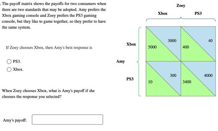 Solved The payoff matrix shows the payoffs for two consumers | Chegg.com