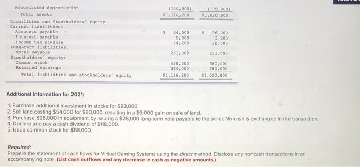 Solved The income statement, balance sheets, and additional | Chegg.com