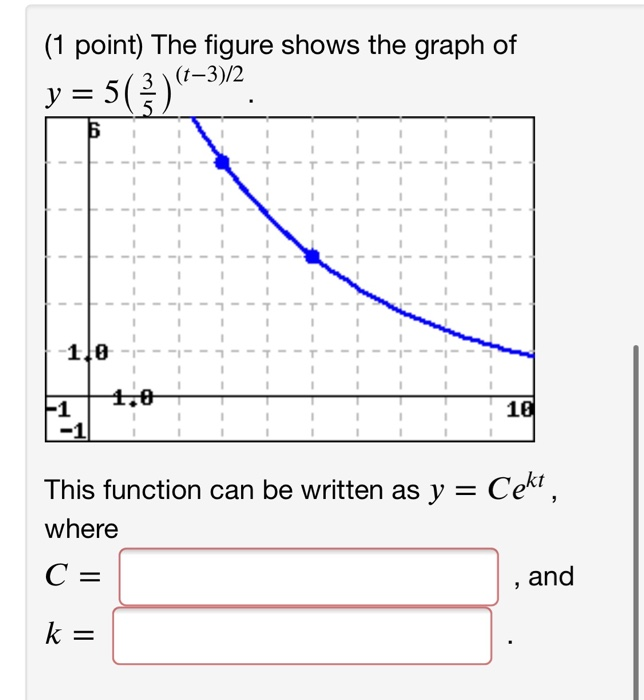 Solved (1 point) The figure shows the graph of y = 5( 3 ) | Chegg.com