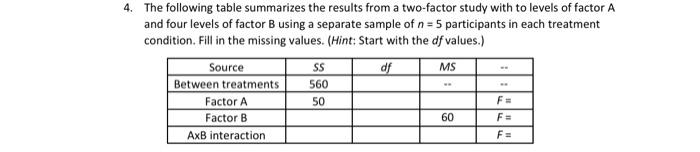 Solved The following table summarizes the results from a | Chegg.com