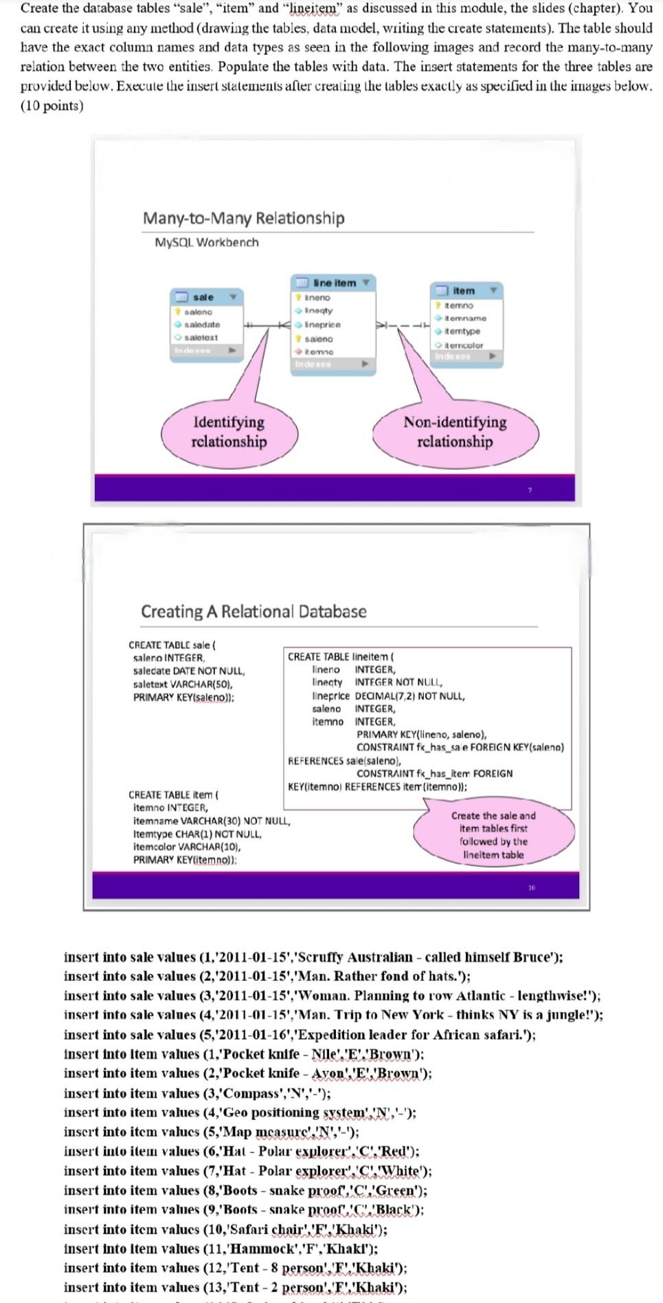 Solved Create the database tables "sale", "item" and | Chegg.com