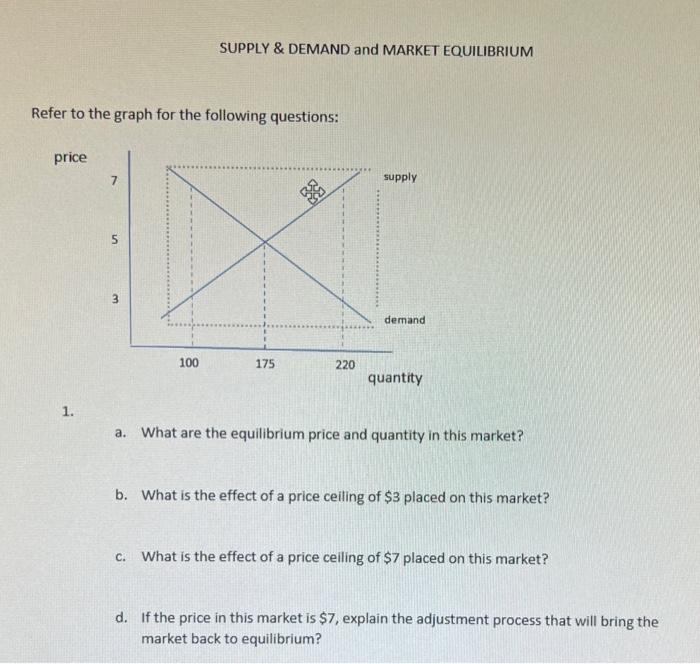 Solved SUPPLY \& DEMAND and MARKET EQUILIBRIUM Refer to the | Chegg.com