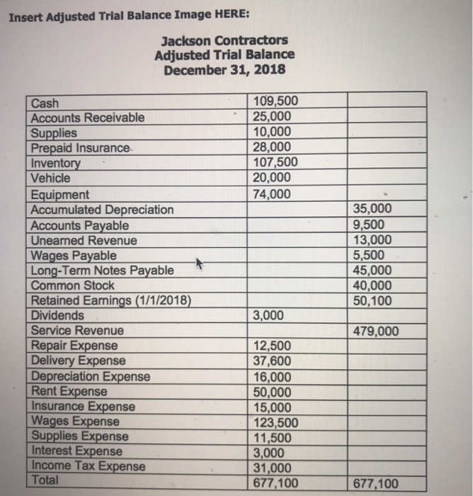 Solved Insert Adjusted Trial Balance Image Here Jackson Chegg Com Solved Insert Adjusted Trial Balance Image Here Jackson Chegg Com