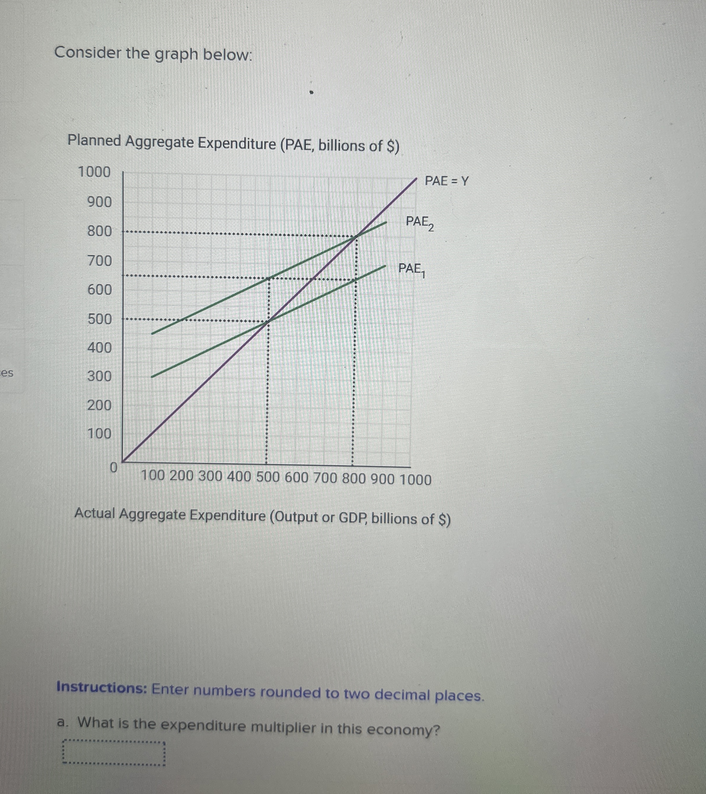 Solved By An Expert Consider The Graph Below Planned Aggregate Chegg Com