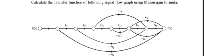 Solved Calculate the Transfer function of following signal | Chegg.com