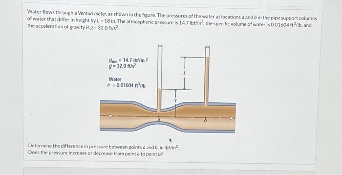 Solved Water flows through a Venturi meter, as shown in the | Chegg.com