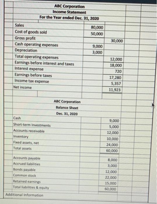 Solved ABC Corporation Income Statement For the Year ended | Chegg.com