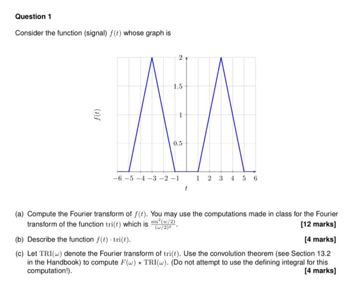 Solved Question 1 Consider the function (signal) f(t) whose | Chegg.com