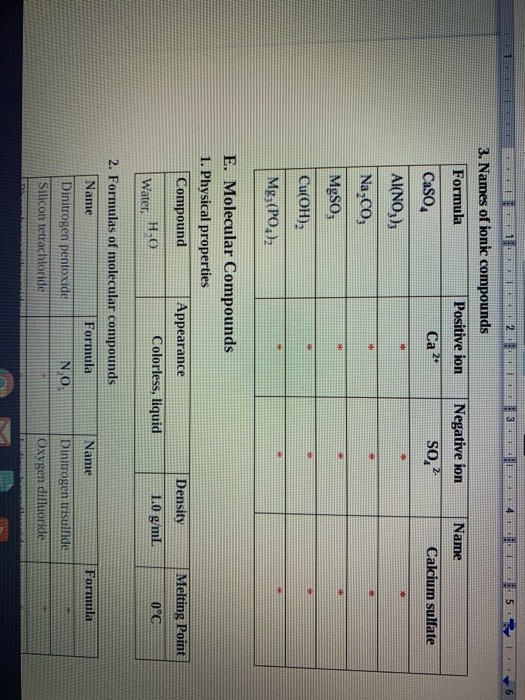 Lab Report Sheet Compounds And Their Bonds 9 A Ions Chegg Com