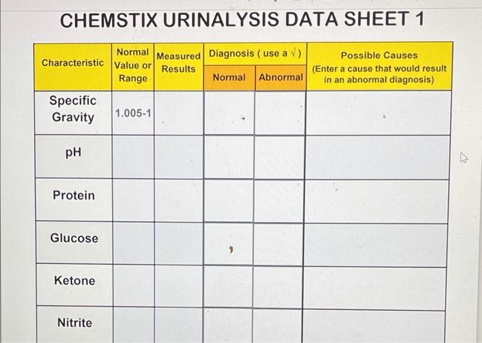 CHEMSTIX URINALYSIS DATA SHEET 1 Normal Chegg