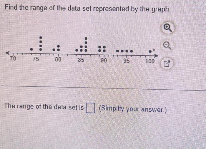 how to find range of a data set