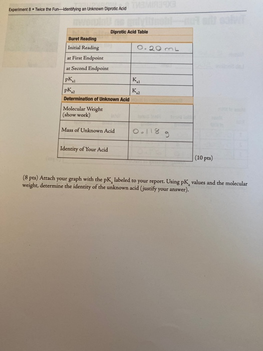 Molarity of NaOH Standardization of NaOH Mass of KHP: | Chegg.com